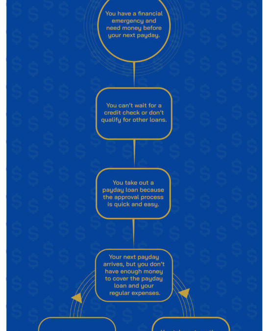 How Early Wage Access Can Help You to Break the Payday Loan Cycle